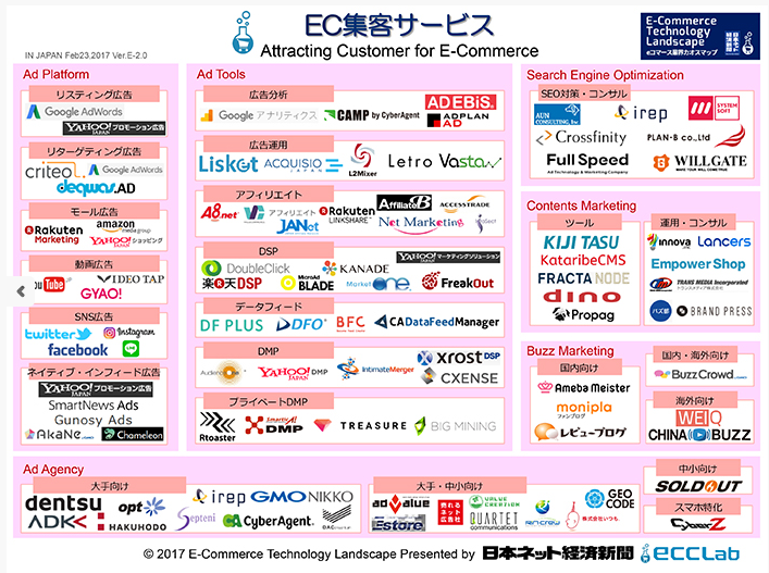 E-Commerce Advertising Japan ecosystem 2017