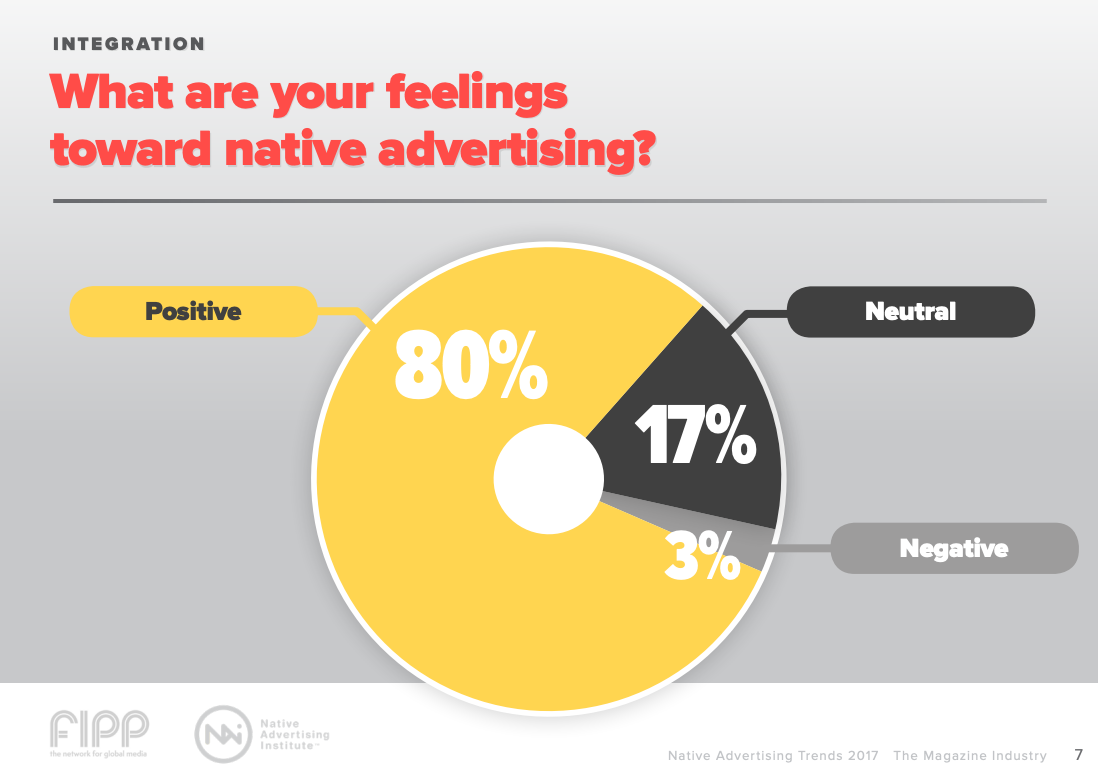 native ad trends